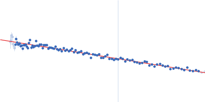 Polyglutamine-binding protein 1 p.Arg153Serfs*41 Guinier plot