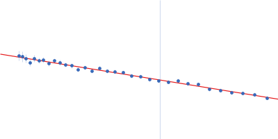 ADP-ribosylation factor1 - short Double-stranded RNA-binding protein Staufen homolog 1 - RNA binding domain 3 and 4 Guinier plot