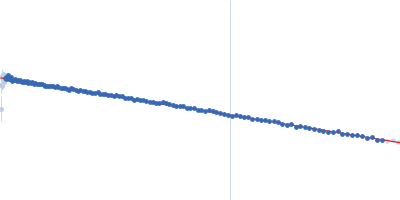 Histidine-binding periplasmic protein Guinier plot