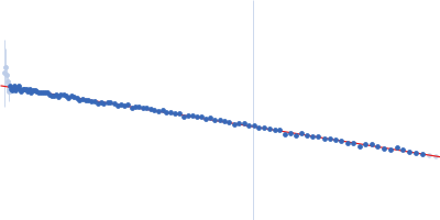 Methylxanthine N1-demethylase NdmA Guinier plot