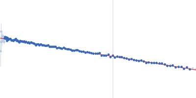 Glutamine-binding periplasmic protein with hexahistidine tag Guinier plot