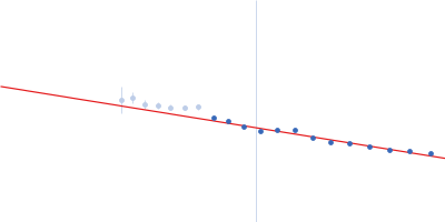 80bp_DNA Forward 80bp_DNA Reverse DNA-binding protein HU-alpha Guinier plot