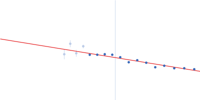 80bp_DNA Forward 80bp_DNA Reverse DNA-binding protein HU-alpha Guinier plot