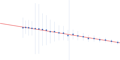 80bp_DNA Forward 80bp_DNA Reverse DNA-binding protein HU-alpha, E38K/V42L double mutant Guinier plot