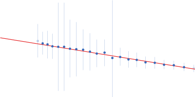 80bp_DNA Forward 80bp_DNA Reverse DNA-binding protein HU-alpha, E38K/V42L double mutant Guinier plot