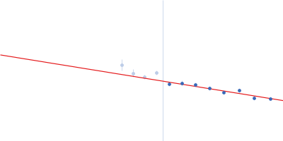 80bp_DNA Forward 80bp_DNA Reverse DNA-binding protein HU-alpha, E38K/V42L double mutant Guinier plot