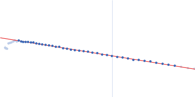 PIH1 domain-containing protein 2 Sperm-associated antigen 1 Guinier plot