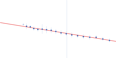 80bp_DNA Forward 80bp_DNA Reverse DNA-binding protein HU-alpha, E34K Guinier plot