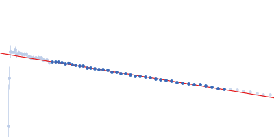 Apolipoprotein E3 Heparin Guinier plot