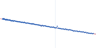 PDZ1-2 fragment of PSD-95/Disks large homolog 4 Guinier plot