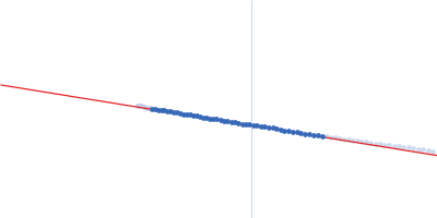 PDZ1-2 fragment of PSD-95/Disks large homolog 4 Guinier plot