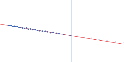 Alpha domain of Ag43a Guinier plot