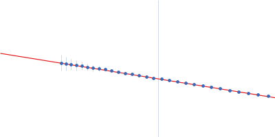 Soluble guanylyl cyclase alpha-1 subunit Soluble guanylyl cyclase beta-1 subunit Guinier plot