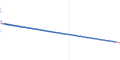 Myosin essential light chain 2 Myosin light chain TgMLC1, residues 66-210 Myosin A Guinier plot