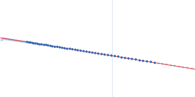 12 base-paired RNA double helix Guinier plot