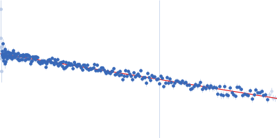 Optimized Parallel Guinier plot