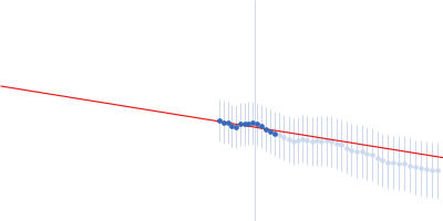 Binary larvicide subunit BinB Synthetic construct (mutant, His-tagged): Mosquito-larvicidal BinAB toxin receptor protein (Neutral and basic amino acid transport protein rBAT) Guinier plot