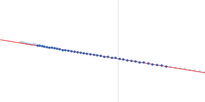 mRNA endoribonuclease toxin LS Antitoxin RnlB (C-terminal His-tagged) Guinier plot