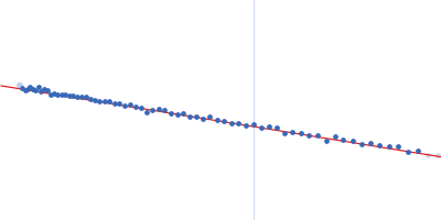 Receptor-type tyrosine-protein phosphatase epsilon Proto-oncogene tyrosine-protein kinase Src, T357M mutant Guinier plot