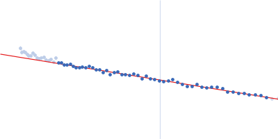 Condensin complex subunit 1 Condensin complex subunit 2, 225-418 Condensin complex subunit 2, 776-898 SMC hinge domain-containing protein, 263-466 SMC hinge domain-containing protein, 1367-1542 Guinier plot