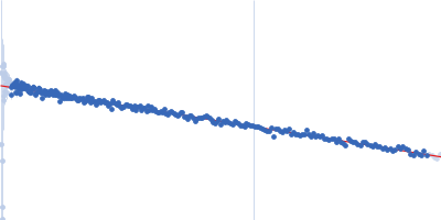 Protein jagged-1 cysteine-rich domain Guinier plot