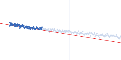 The separated apo-linker region peptide from the plant Cicer arietinum Guinier plot