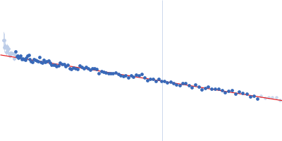 M100 oligonucleotide Insulin gene enhancer protein ISL-1 LIM/homeobox protein Lhx3 Guinier plot