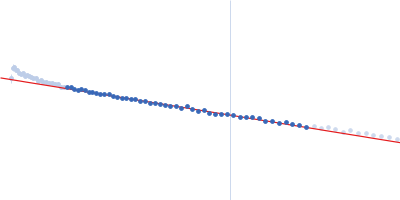 M100 oligonucleotide Insulin gene enhancer protein ISL-1 LIM/homeobox protein Lhx3 Guinier plot