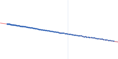 Beta-ketoacyl synthase Bamb_5925 CDD/Bamb_5924  NDD artificial protein fusion Guinier plot