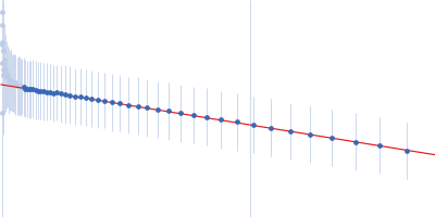 1,2,5,6-tetra-β-D-glucopyranoside-3,4-O-Di-dodecyl-d-mannitol Prosaposin (Saposin-B, R232W mutant) Guinier plot