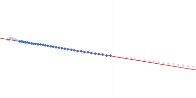 Collagenous Peptide model [(PPG)10] Collagenase ColH (Polycystic kidney disease domain 2 (PKD2) and Collagen binding domain (CBD)) Guinier plot