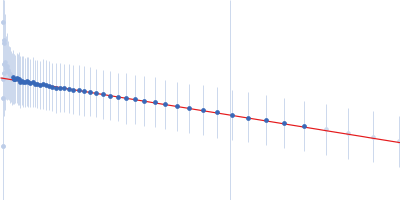 2,2-didecylpropane-1,3-bis-β-D-maltopyranoside Prosaposin (Saposin-B, R232W mutant) Guinier plot