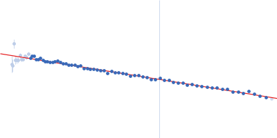 Collagenase ColH (Polycystic kidney disease domain 2 (PKD2) and Collagen binding domain (CBD) with Tyr780Ser, His782Ser, Tyr796Ser and Tyr801Ser) Guinier plot