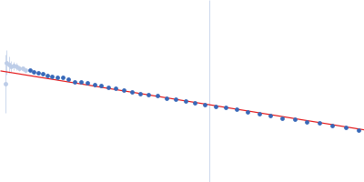 Mce-family protein Mce1A n-Dodecyl-β-D-Maltopyranoside Guinier plot