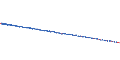 Signal recognition particle 9 Signal recognition particle 14 Guinier plot