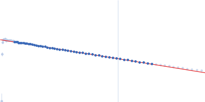 Full-length SRP Alu RNA Guinier plot