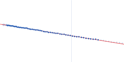 Signal recognition particle 9 Signal recognition particle 14 SRP Alu RNA 5' domain Guinier plot