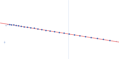 Survival motor neuron-like protein 1 Uncharacterized protein C16H5.15 (Gemin8 Δ35-58) Gem-associated protein 7 homolog (Gemin7) Uncharacterized protein new12 (Gemin6) Survival of motor neuron protein-interacting protein yip11 (Gemin2 ΔN80) Guinier plot