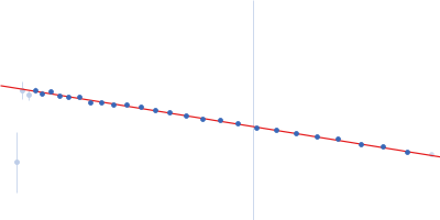 Survival motor neuron-like protein 1 Uncharacterized protein C16H5.15 (Gemin8 Δ35-58) Gem-associated protein 7 homolog (Gemin7) Uncharacterized protein new12 (Gemin6) Survival of motor neuron protein-interacting protein yip11 (Gemin2 ΔN80) Guinier plot