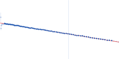 Survival of motor neuron protein-interacting protein yip11 (Gemin2 ΔN80) Survival motor neuron-like protein 1 (Δ36-119) Guinier plot