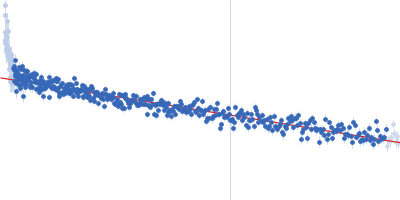 HBV G4 WT Guinier plot