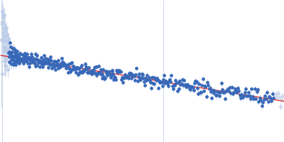 HBV G-quad G1738A Guinier plot