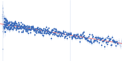 HBV G4 G1748A + G1748A Guinier plot