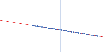 p450 cytochrome, putative (Moco carrier protein) Guinier plot