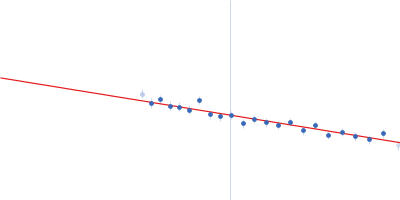 Replicase polyprotein 1ab (non-structural protein 14) Replicase polyprotein 1a (non-structural protein 10) Replicase polyprotein 1ab (non-structural protein 16) Guinier plot