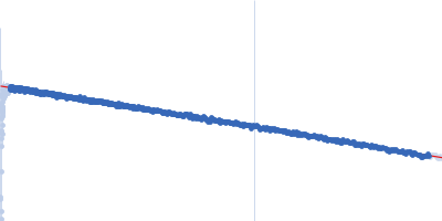 Human P2 M114T mutant Guinier plot