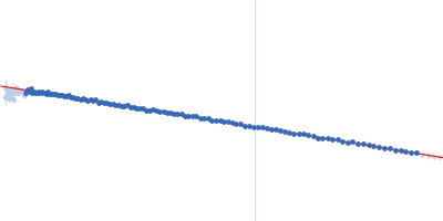 Polyribonucleotide nucleotidyltransferase Guinier plot