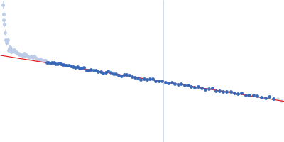 von Willebrand factor C6-CK G2705R Guinier plot