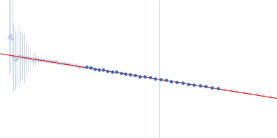 NAD glycohydrolase Guinier plot