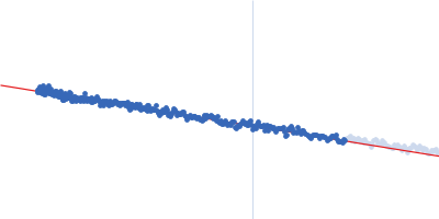 Native tannin macromolecules (DP7, average polymerization 6.3) in water-ethanol solution (water fraction 100%) Guinier plot